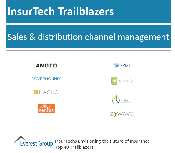 InsureTech trlblzrs sls-distro