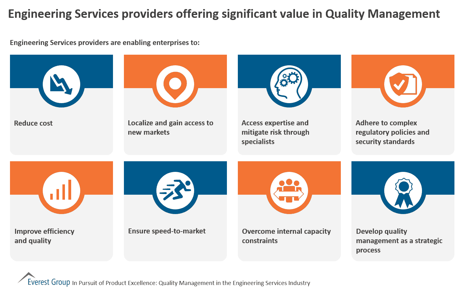 Engineering Services Providers Offering Significant Value in Quality Management | Market Insights™ 1 QA in ES Dgtl sig value