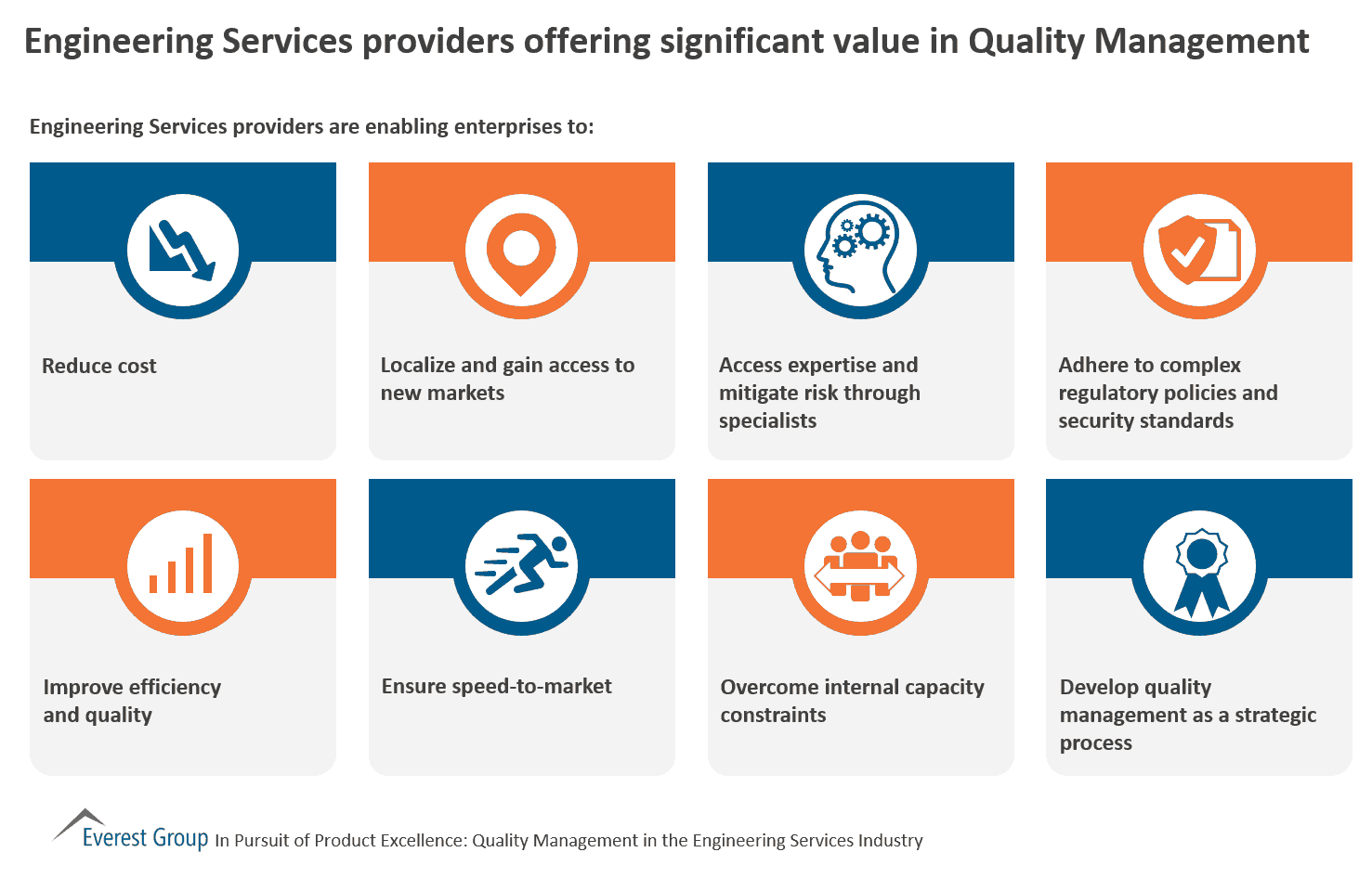 QA in ES Dgtl sig value