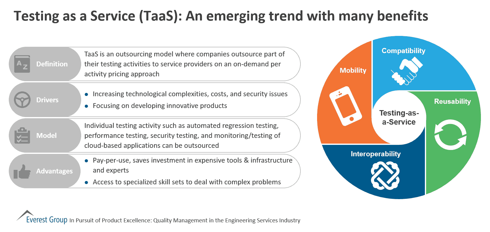 Testing as a Service (TaaS): An Emerging Trend with Many Benefits | Market Insights™ 1 QA in ES TaaS