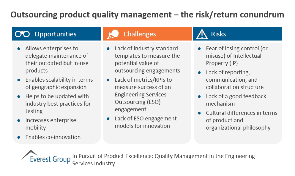 QA in ES risk reward