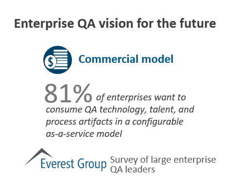 Enterprise QA Vision for the Future: Commercial Model, People, Process, Technology | Market Insights™ 1 QA orch cmmrcl mdl vision