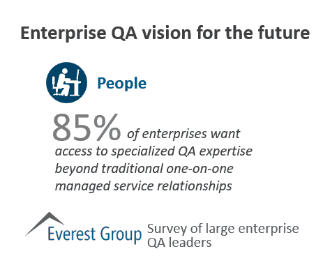 Enterprise QA Vision for the Future: Commercial Model, People, Process, Technology | Market Insights™ 2 QA orch people vision