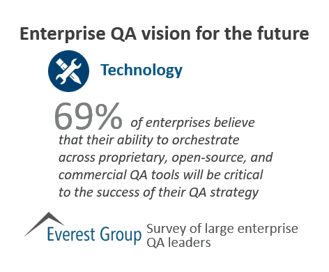 Enterprise QA Vision for the Future: Commercial Model, People, Process, Technology | Market Insights™ 4 QA orch tech vision