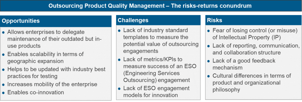 Product Quality Management: You (Don’t Have To) Walk Alone | Sherpas in Blue Shirts 2 Engineering Services, Product Quality Management, Quality Management, Quality Management Services