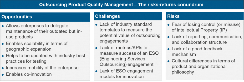 Engineering Services, Product Quality Management, Quality Management, Quality Management Services