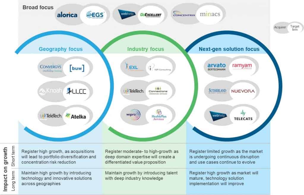 Contact Center Outsourcing, CCO