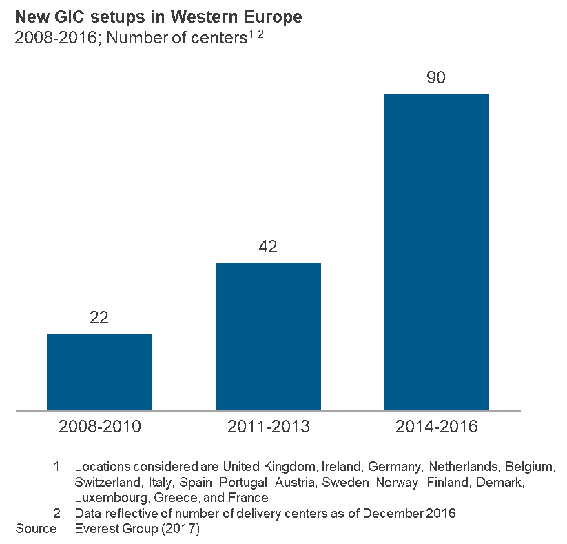 service delivery service delivery