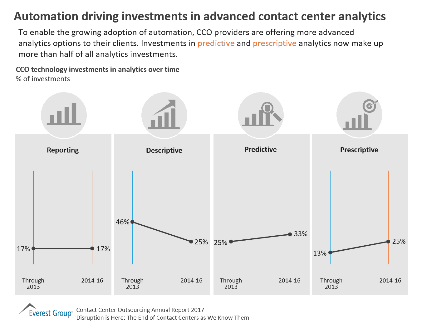 Automation Driving Investments in Advanced Contact Center Analytics | Market Insights™ 1 CCO AR - atmtn drvng invstmnt