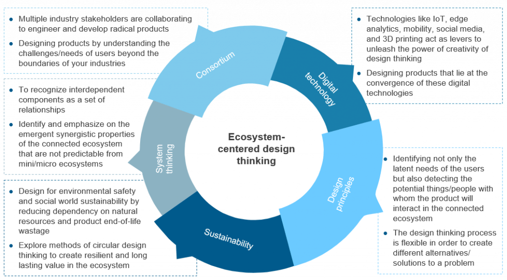 Ordering a Pizza in Today’s Global Connected Ecosystem | Sherpas in Blue Shirts 1 Design Thinking