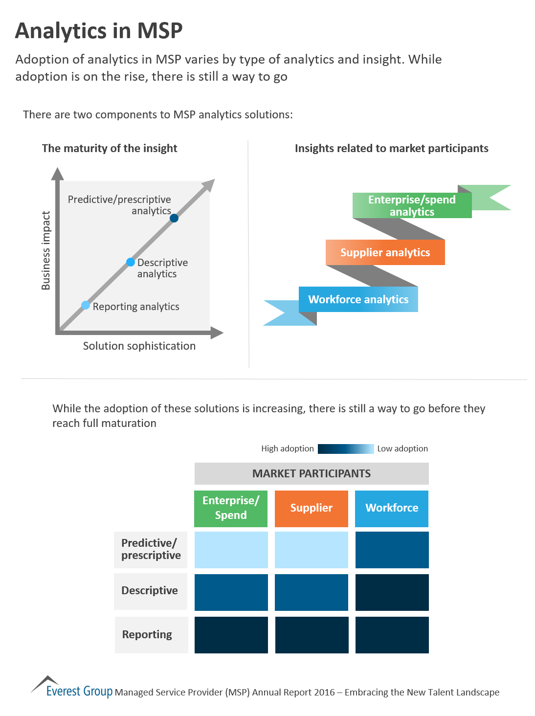 MSP AR 17 - Anlytcs in MSP