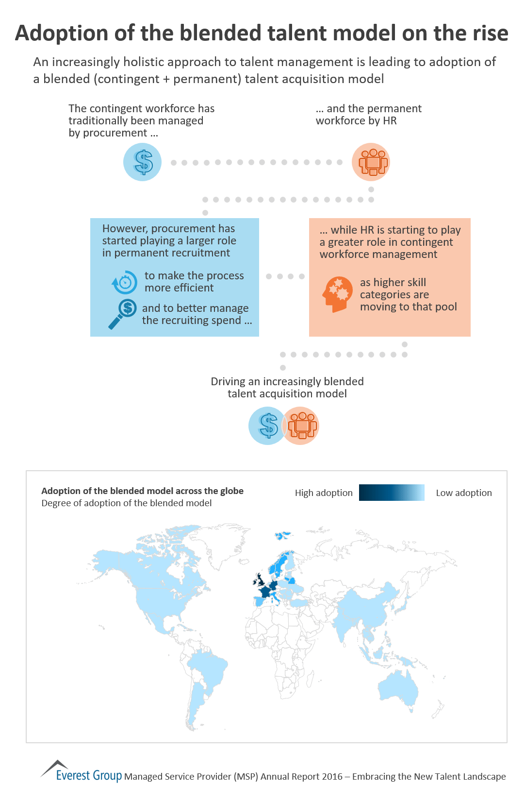 Adoption of the Blended Talent Model on the Rise | Market Insights™ 1 MSP AR 17 - Blndd tlnt mdl