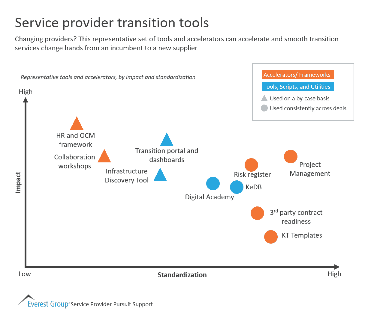 SP trnstn tools