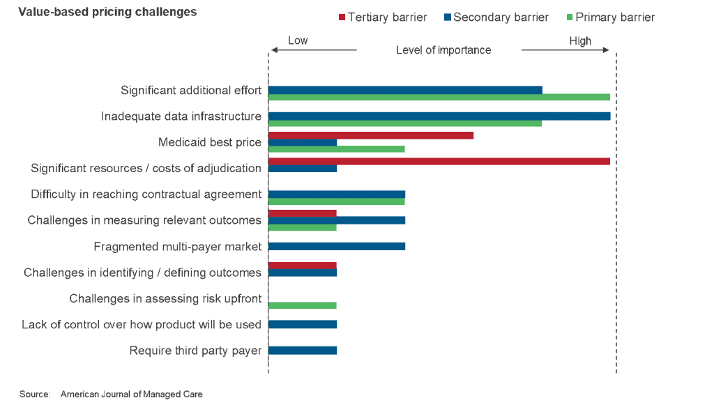 outcome-based contracts implications for stakeholders