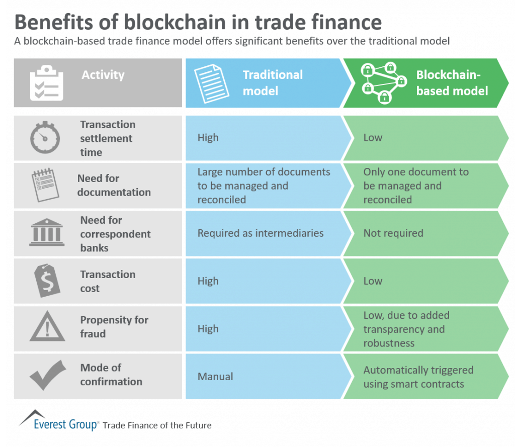 Why Blockchain ETFs and Traditional Market Integration is a Game-Changer