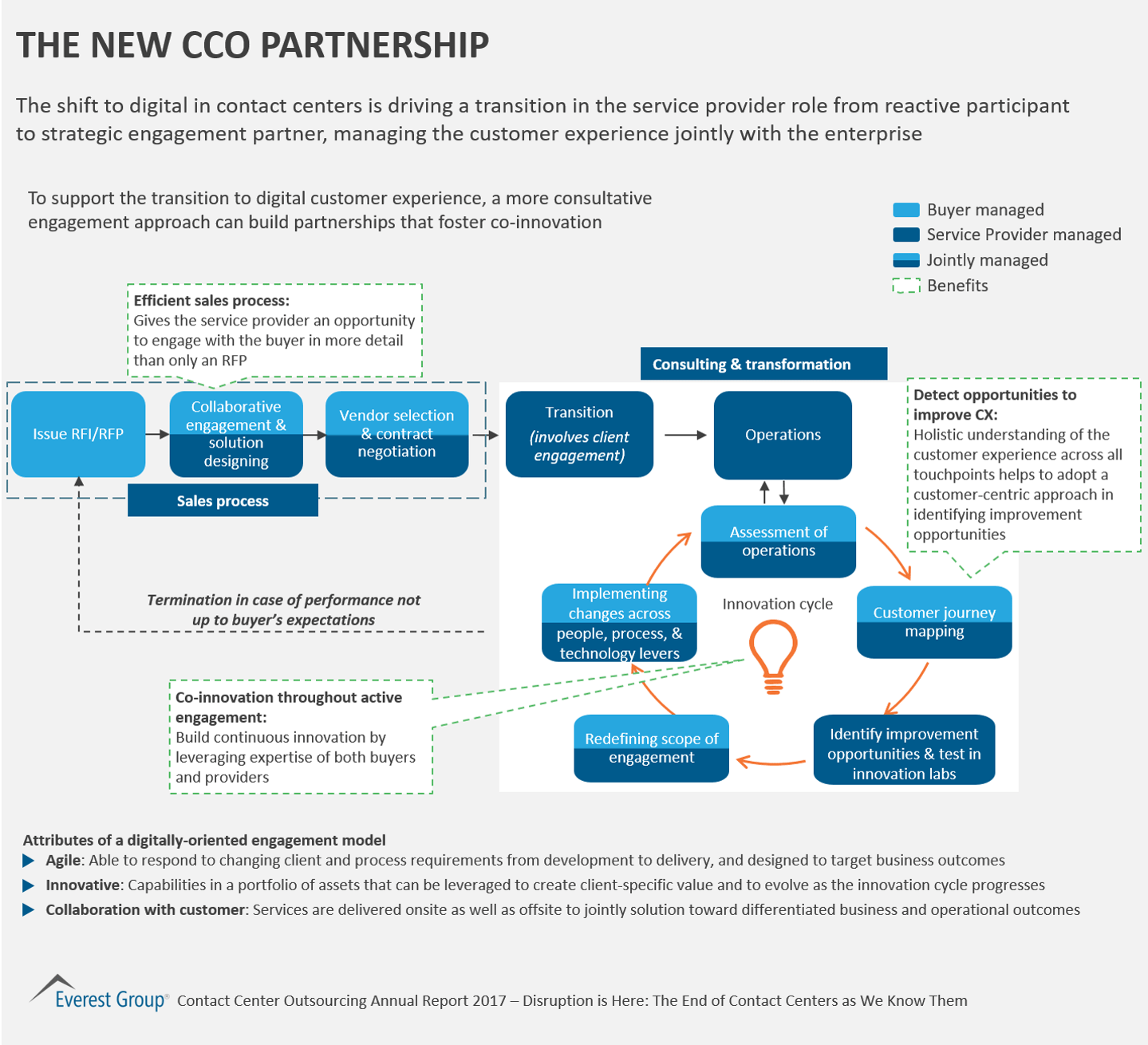 CCO AR - new prtrnrshp