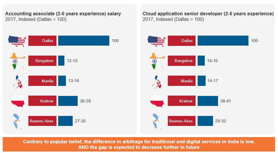 Gazing into the Global Services Crystal Ball: Sometimes you get it Right, and Sometimes, Not so Much | Sherpas in Blue Shirts 1 Future of Global Services