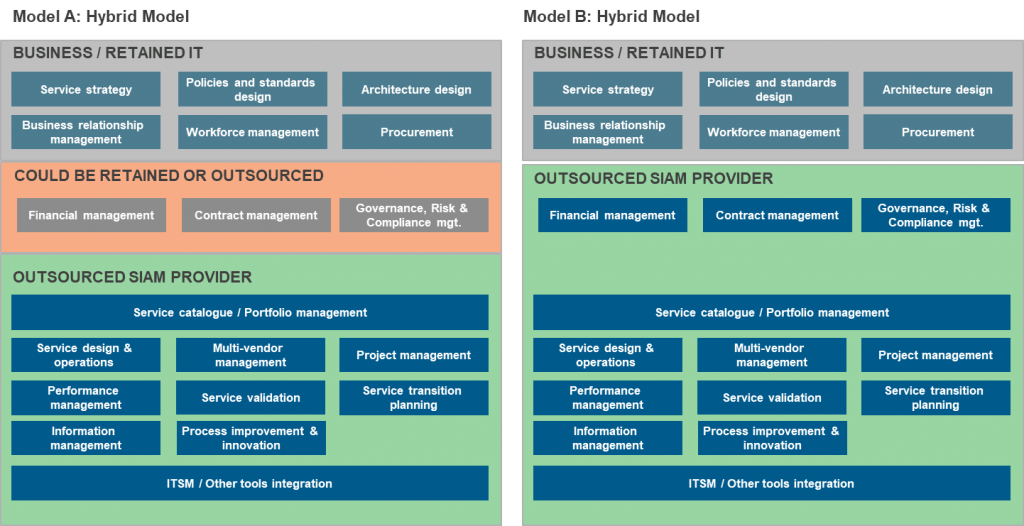 Service Integration and Management in the Digital Era | Sherpas in Blue Shirts 1 eg12