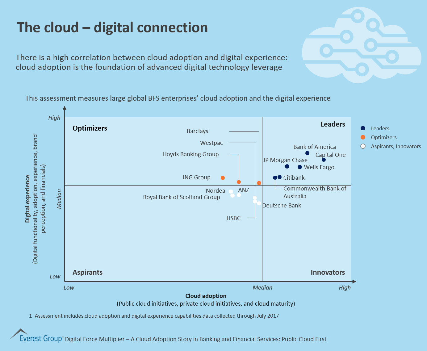 Dgtl Frc Mltplr - dgtl-cloud