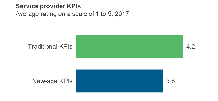 CCO Service Providers Missing Mark on Digital Pivot | Sherpas in Blue Shirts 2 Digital KPIs leading the trend in Contact Center Outsourcing