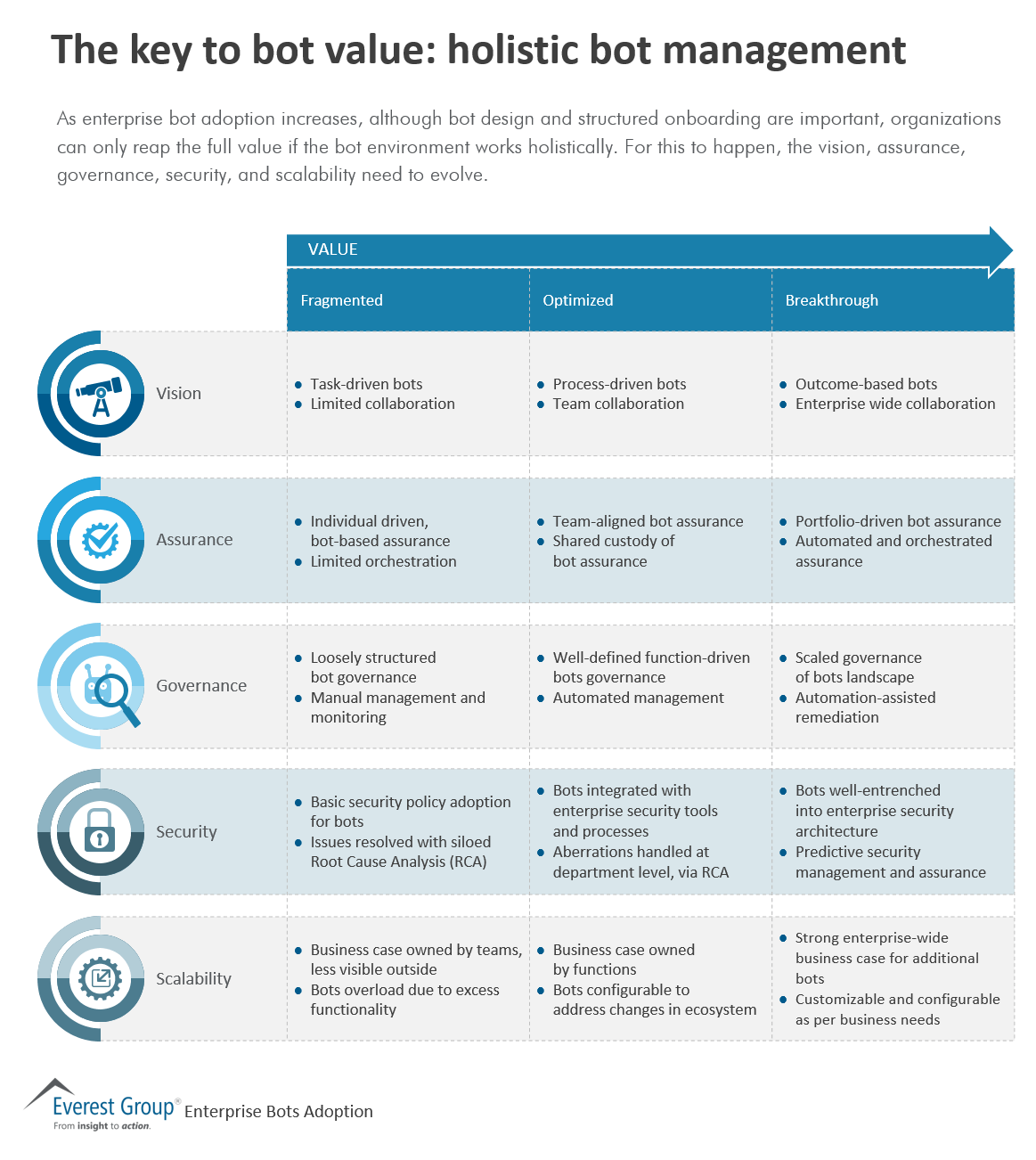 The Key to Bot Value: Holistic Bot Management | Market Insights™ 1 Entrprs Bots Adptn-whlstc mmnt