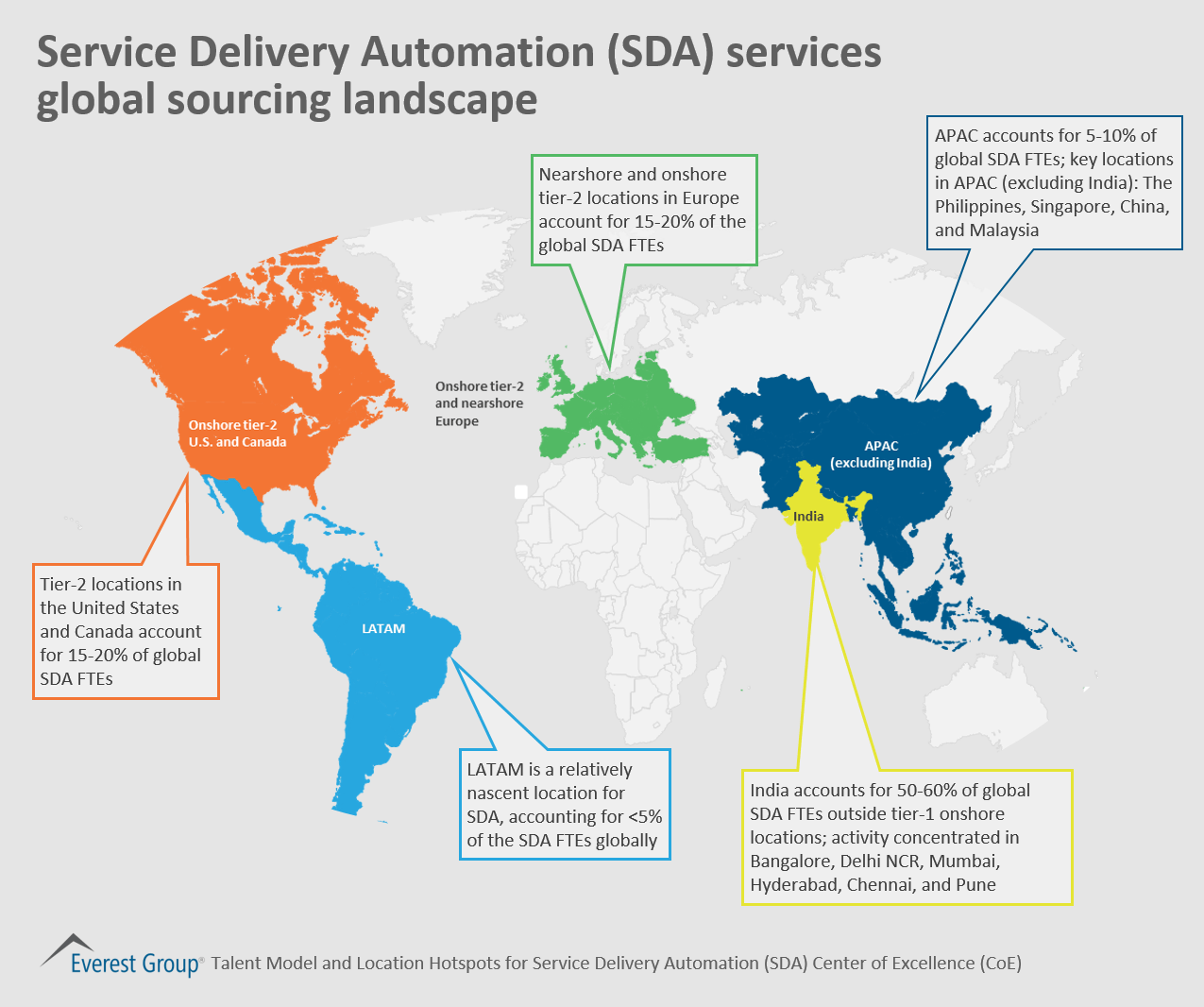 Hotspots for SDA Talent landscape