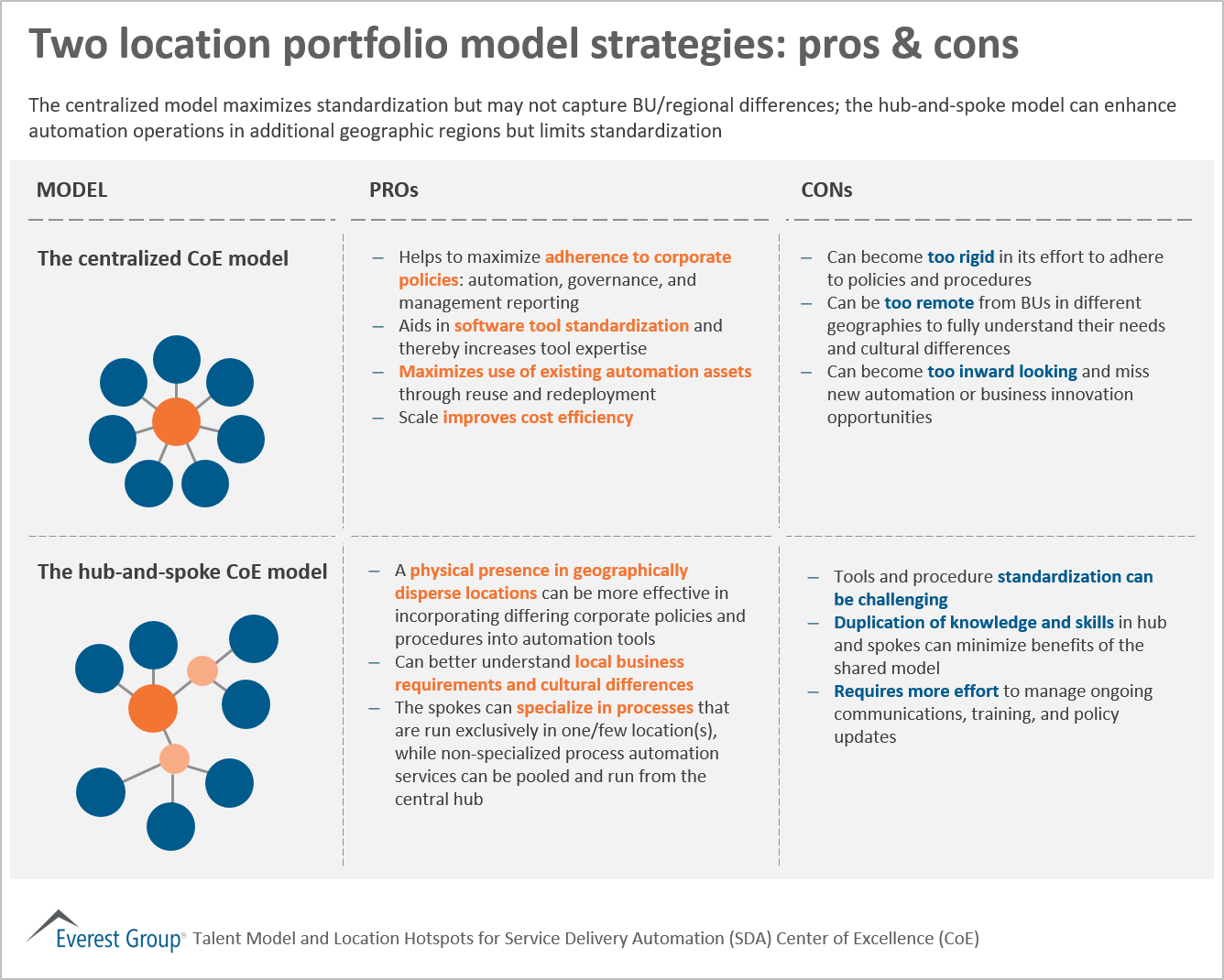 Hotspots for SDA Talent-prtflo mdls