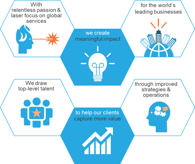 Industry Analysts Everest Group