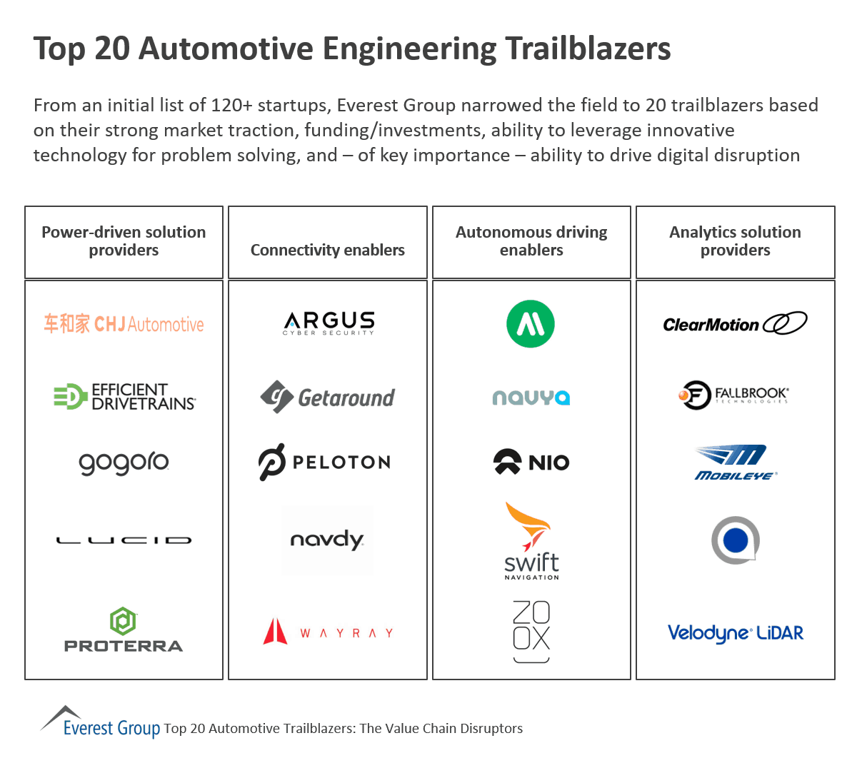 Top 20 Automotive Engineering Trailblazers | Market Insights™ 1 Top 40 Atmtiv Eng Trailblazers