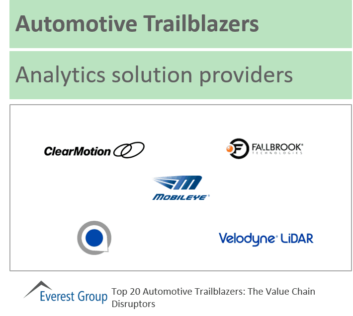Automotive Trailblazers: Analytics Solution Providers | Market Insights™ 1 Top auto trlblzrs analytics sols