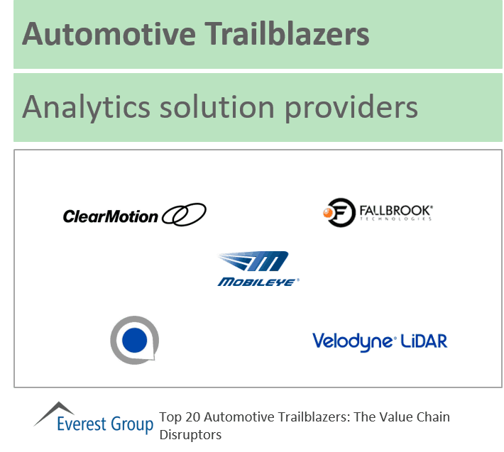 Top auto trlblzrs analytics sols