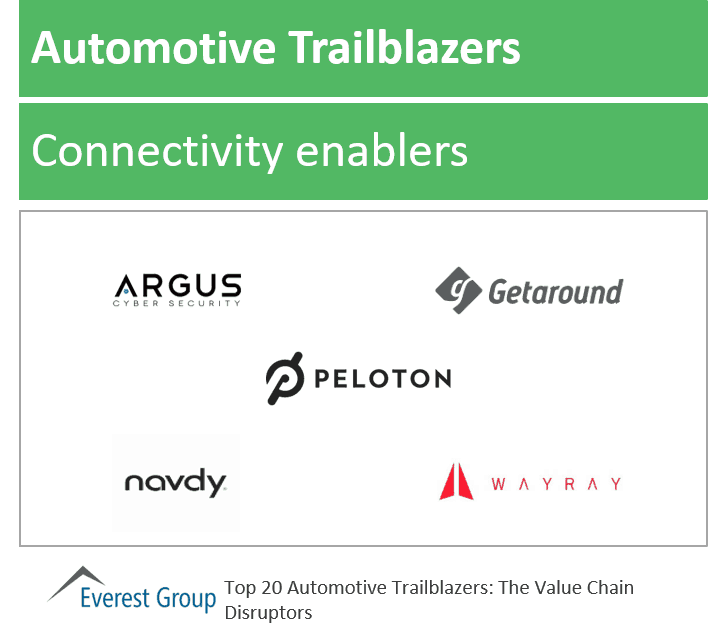 Automotive Trailblazers: Connectivity Enablers | Market Insights™ 1 Top auto trlblzrs connectivity