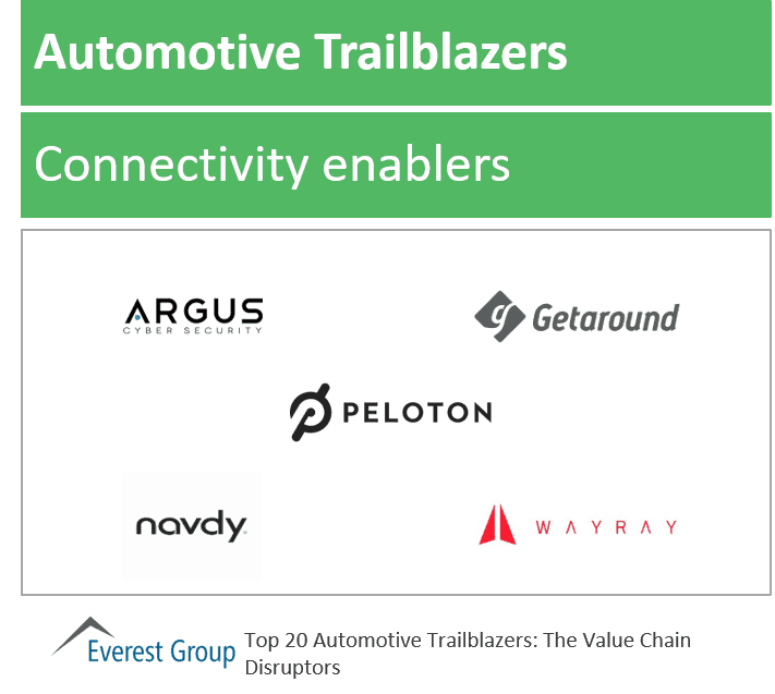 Top auto trlblzrs connectivity