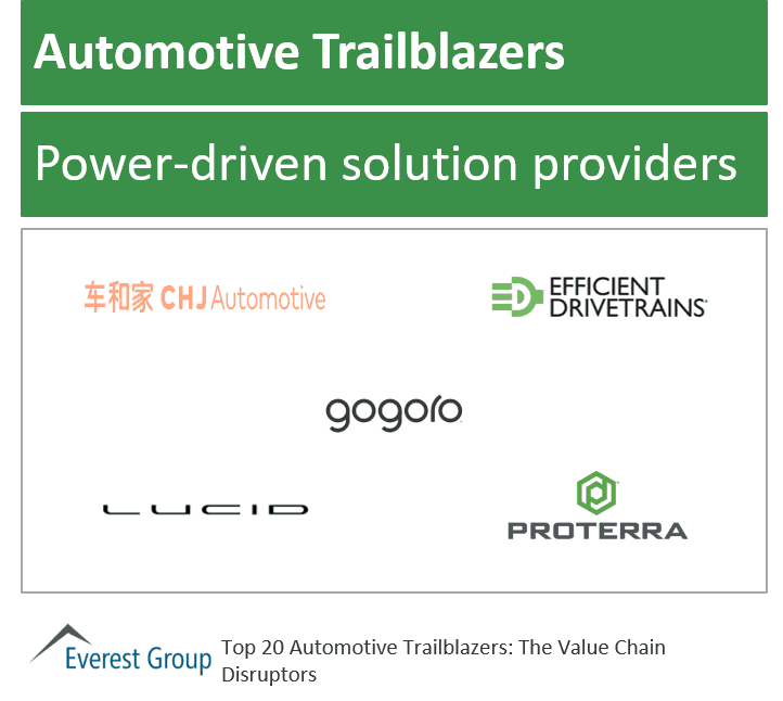 Automotive Trailblazers: Power-Driven Solution Providers | Market Insights™ 1 Top auto trlblzrs power-driven sols