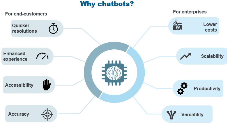 chatbots in contact centers