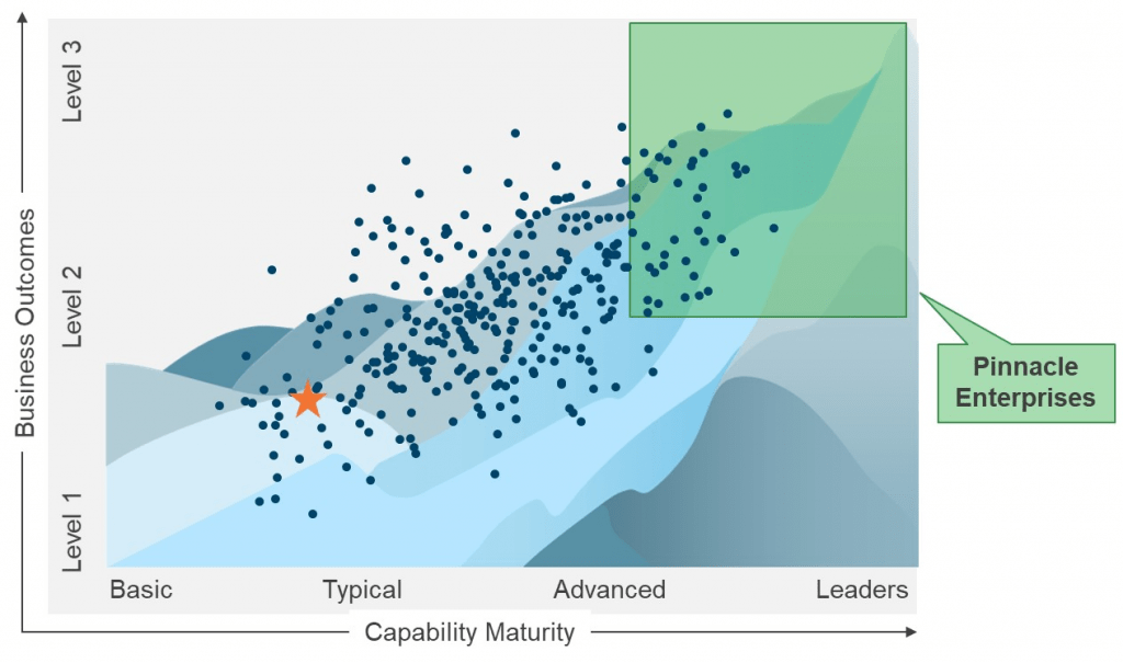 Global Services’ Pinnacle Enterprises – How Did They Become the Best of the Best? | Sherpas in Blue Shirts 1 Pinnacle Model for Enterprises