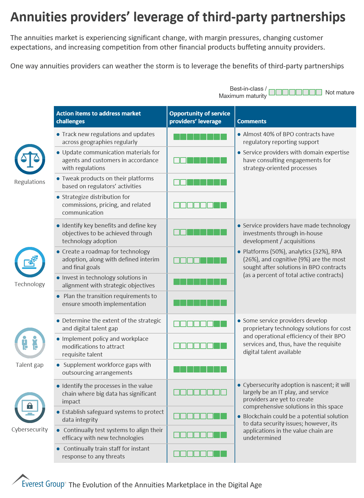 Annuities Providers’ Leverage of Third-Party Partnerships | Market Insights™ 1 Annuities provs lvrg 3rd prty