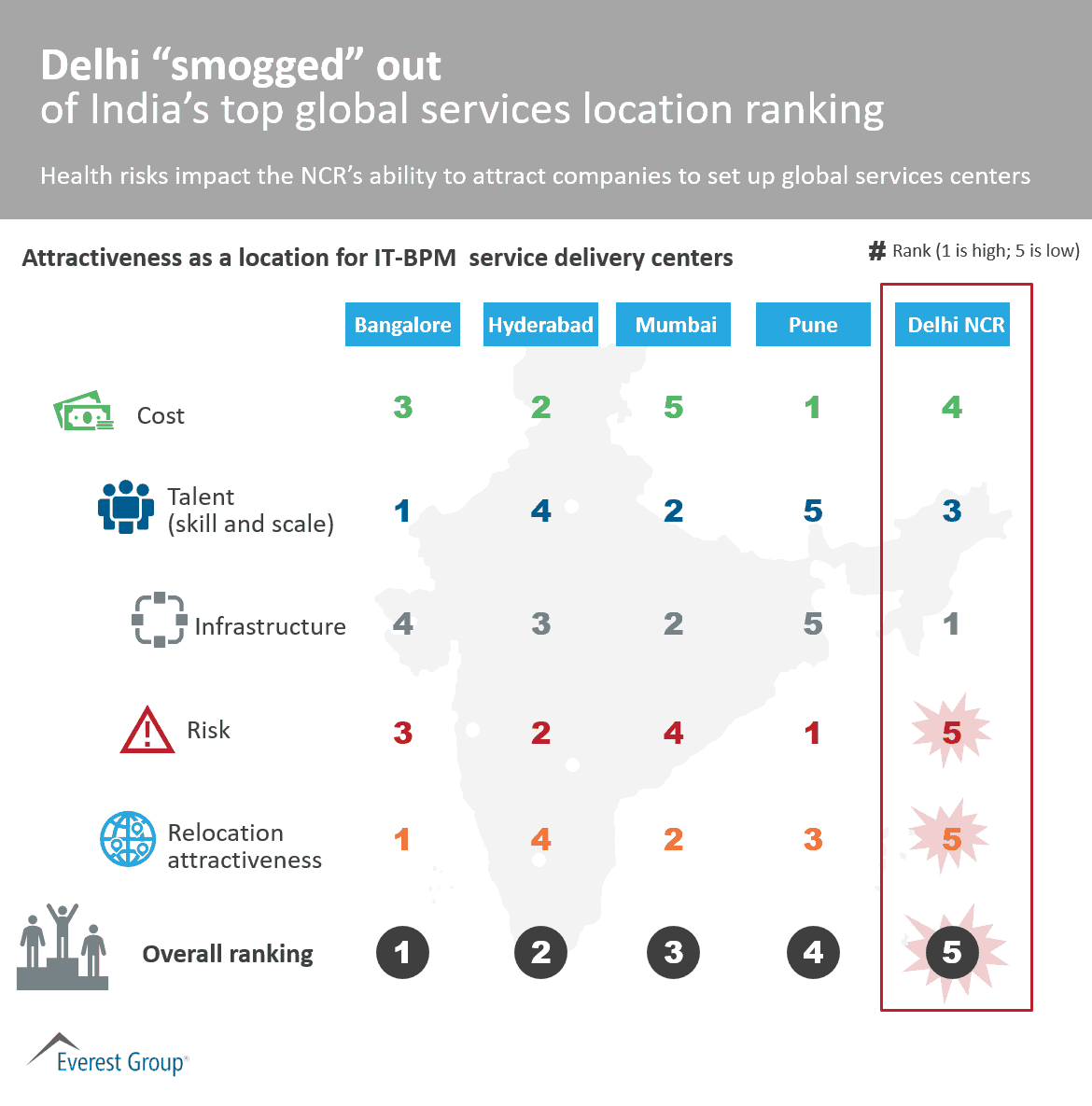 Delhi smogged out