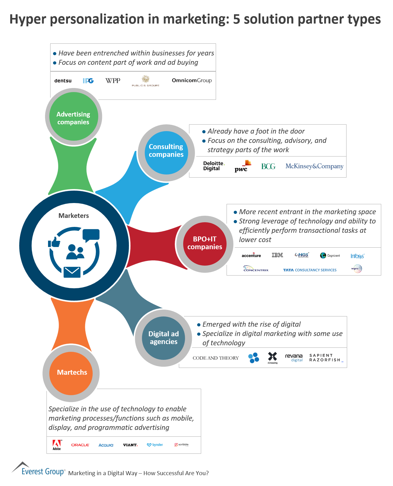 download product information management for mass customization: connecting customer, front office and back office for fast and efficient customization