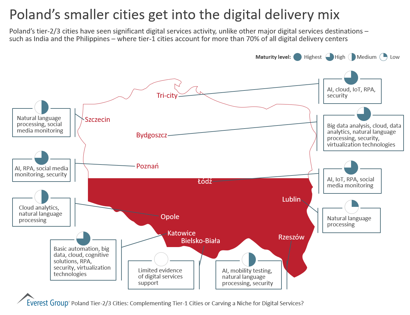 Poland’s smaller cities get into the Digital Delivery Mix | Market Insights™ 1 Poland T2-3 cities