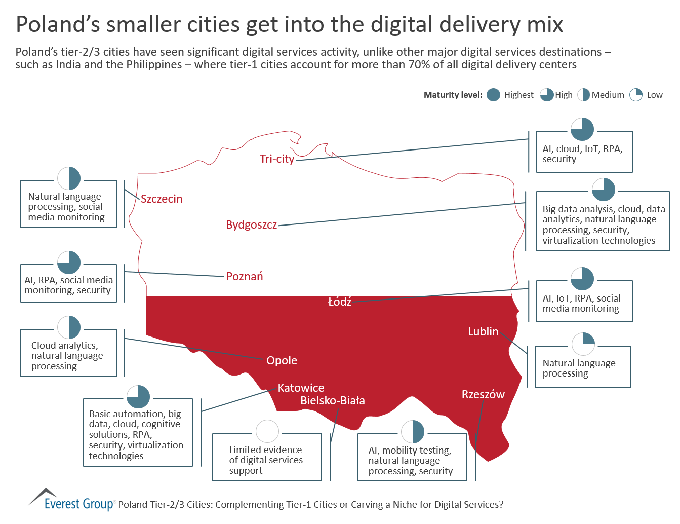 Poland T2-3 cities