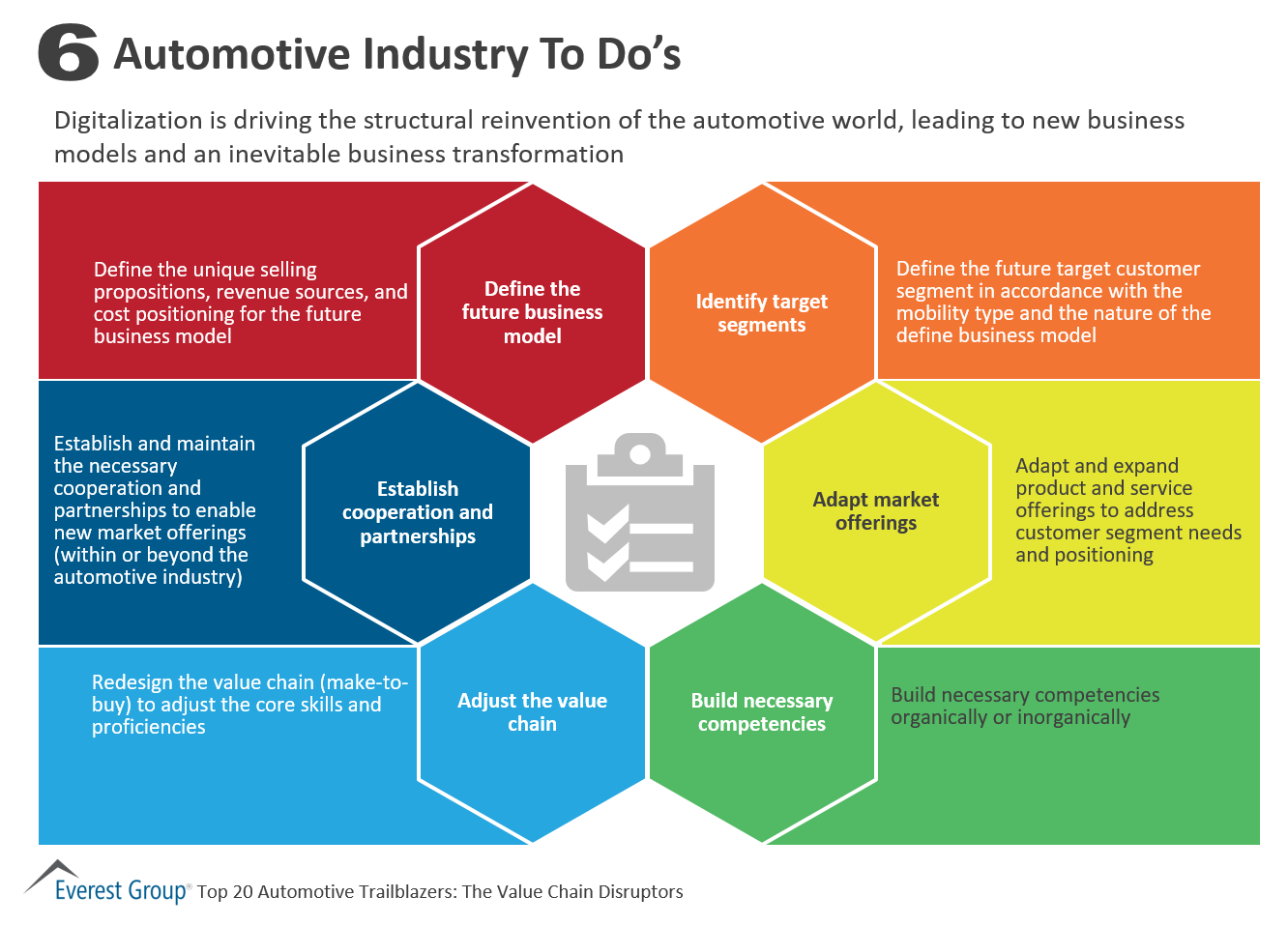 6 Automotive Industry To Do’s | Market Insights™ 1 Top auto trlblzrs 6 to do