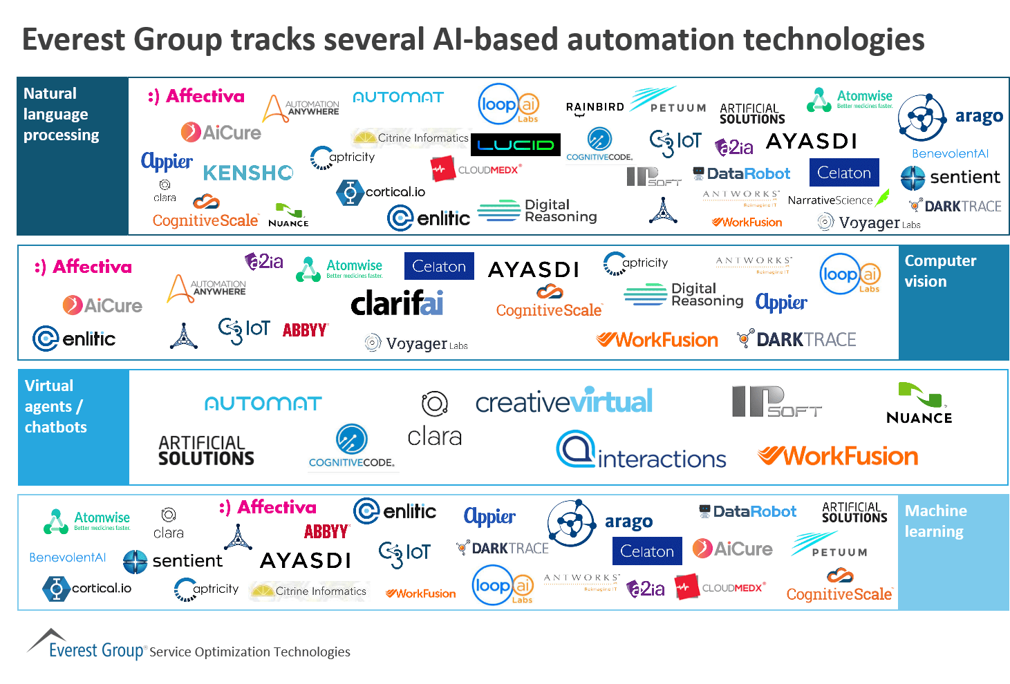 AI EG tracks