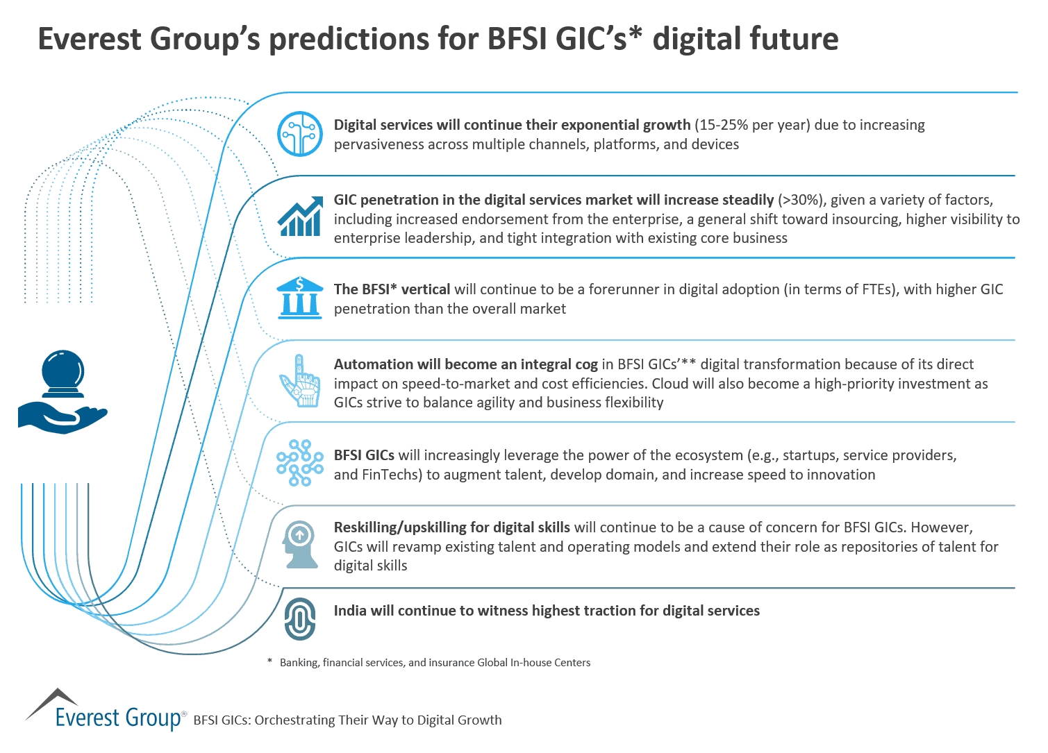 BFSI GIC -prdtns