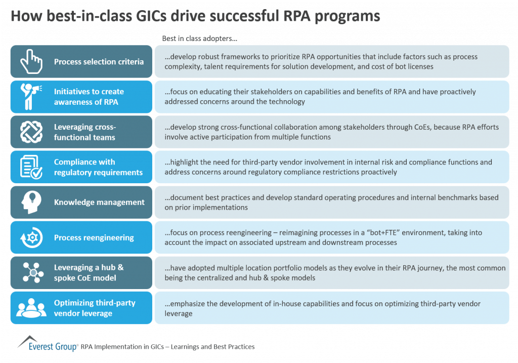 Driving RPA from GICs? Learn from the Best-in-class | Sherpas in Blue Shirts 1 How GICs drive RPA