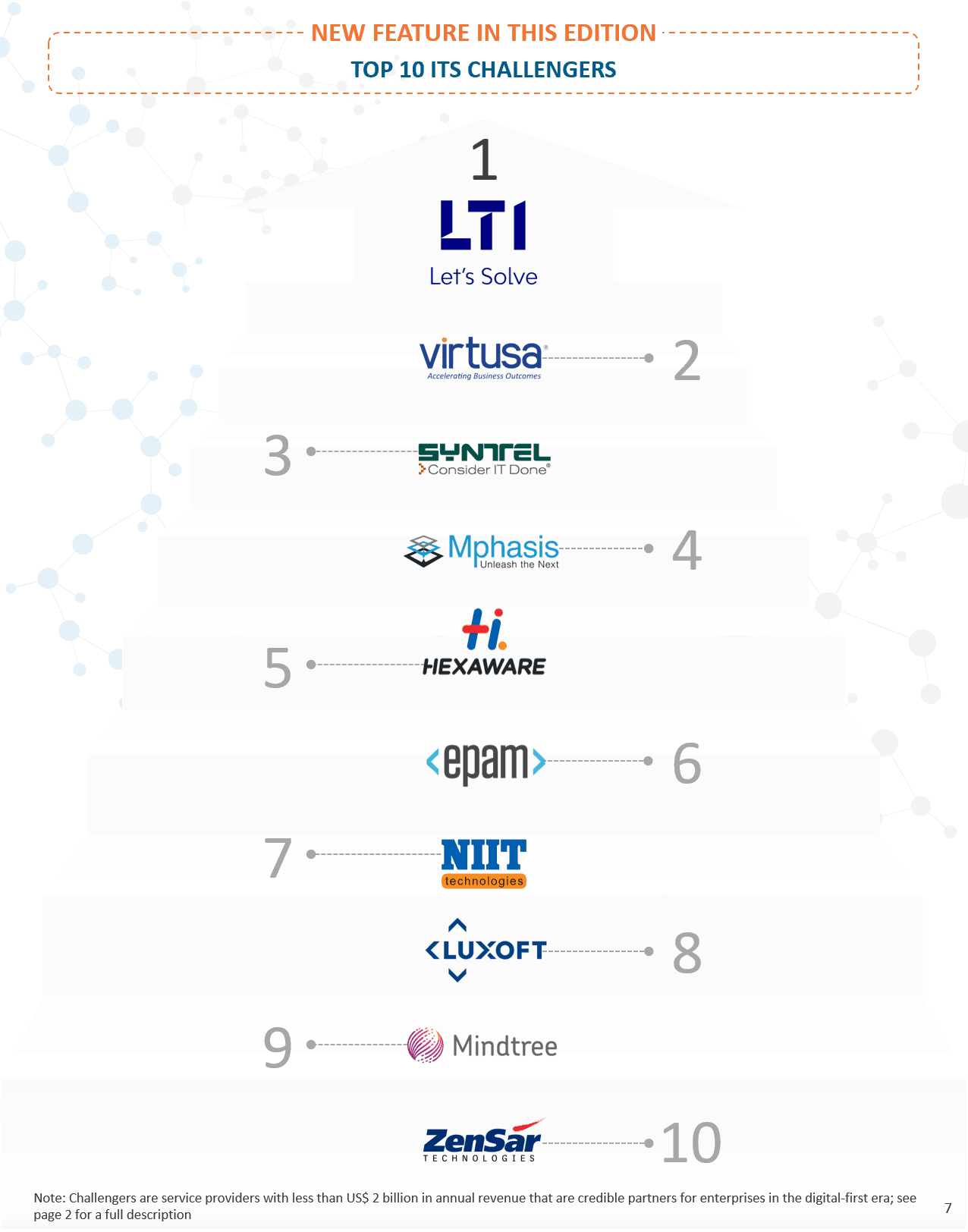 chart with 2018 top 10 ITS challengers' names and logos