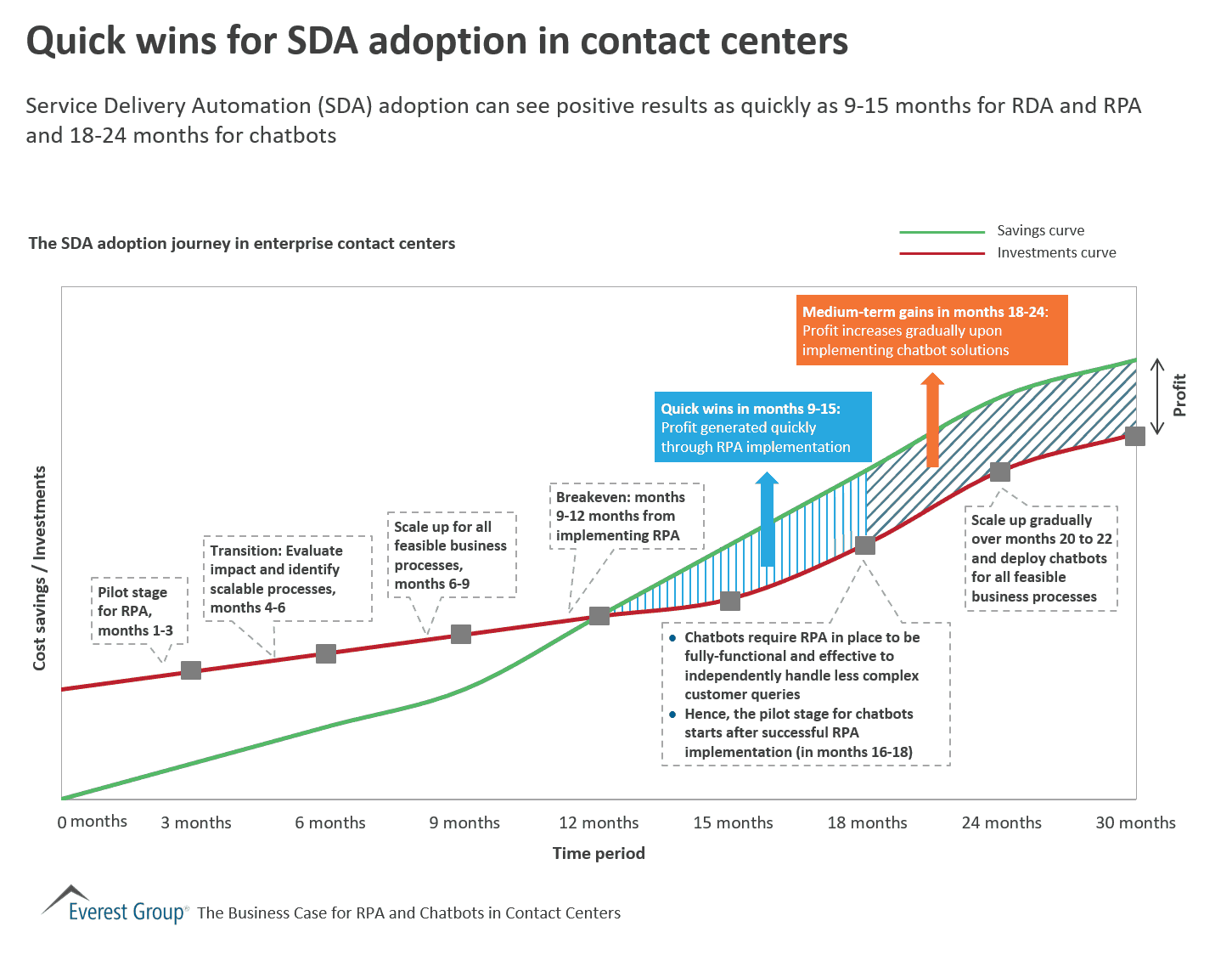 Biz Case for Chtbts in CC qck wns