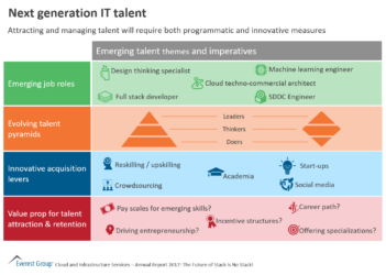 CISAR17 next gen IT tlnt