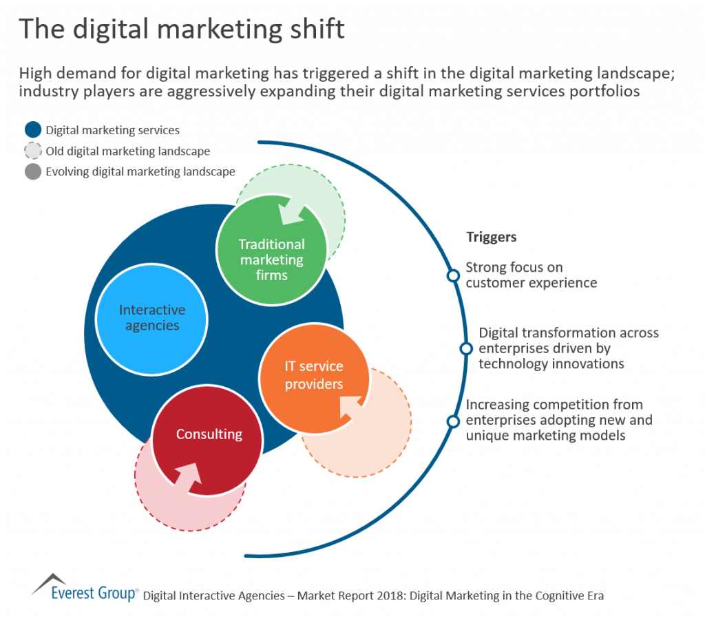 Menggeser Persneling: Transisi dari Marketing Tradisional ke Digital Marketing