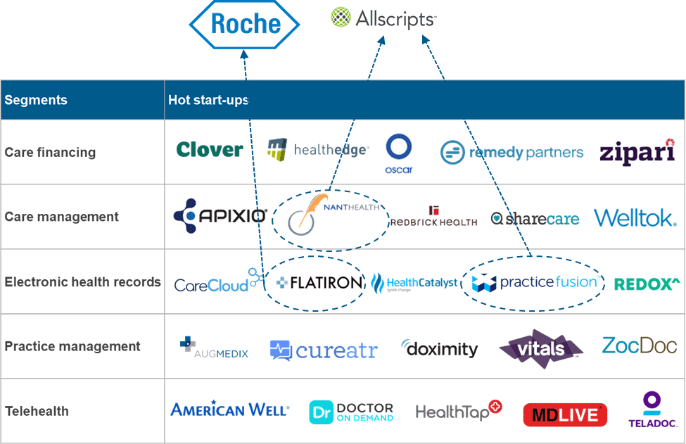 HC startups Blog